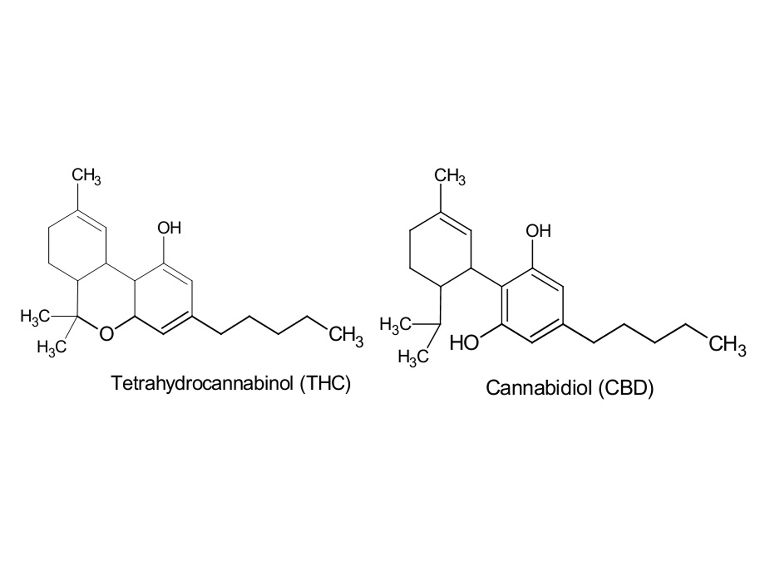 Cannabinoides i marihuana